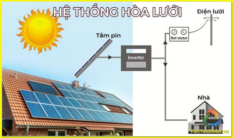 Các loại mô hình điện năng lượng mặt trời phổ biến nhất hiện nay 2 Mô hình năng lượng mặt trời kết nối lưới (kết nối lưới)