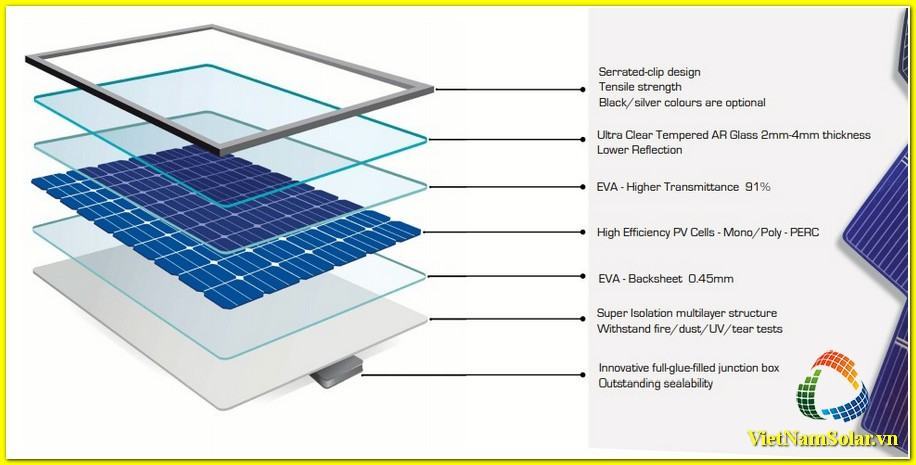 Cấu tạo và nguyên lý hoạt động của tấm pin năng lượng mặt trời 2 Hình ảnh cấu tạo của hệ thống pin mặt trời