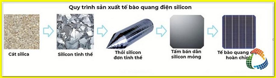 Các nguyên vật liệu sản xuất pin năng lượng mặt trời 1 quá trình sản xuất tế bào quang điện