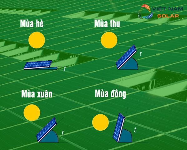 Hướng dẫn tìm Độ nghiêng tấm pin năng lượng mặt trời tối ưu nhất 2 Các yếu tố ảnh hưởng đến hoạt động của tấm pin mặt trời
