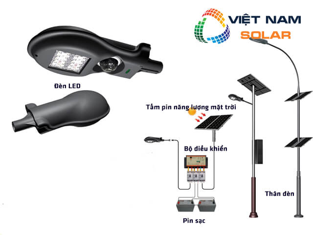 Cấu tạo đèn năng lượng mặt trời như nào