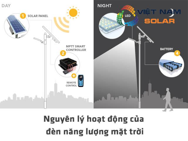 Nguyên lý đèn năng lượng mặt trời như nào