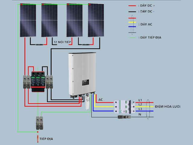 #1 Cách đấu nối inverter hòa lưới điện mặt trời đúng kỹ thuật 3 Hướng dẫn cách đấu nối inverter hòa lưới điện mặt trời đúng kỹ thuật