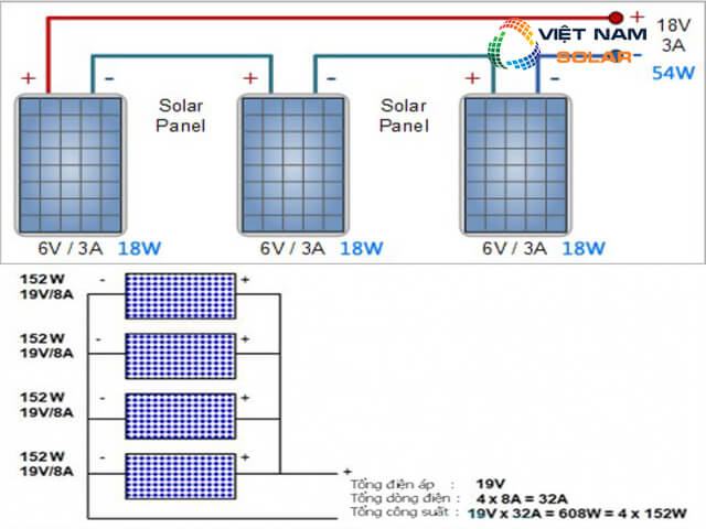 #1 Cách đấu nối inverter hòa lưới điện mặt trời đúng kỹ thuật 4 Hướng dẫn cách đấu nối inverter hòa lưới điện mặt trời đúng kỹ thuật