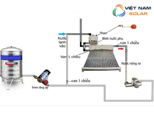 Sơ đồ lắp máy nước nóng năng lượng mặt trời