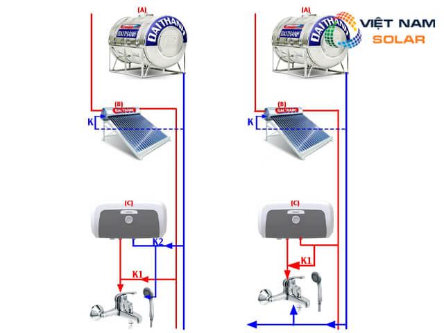 Sơ đồ lắp máy nước nóng năng lượng mặt trời