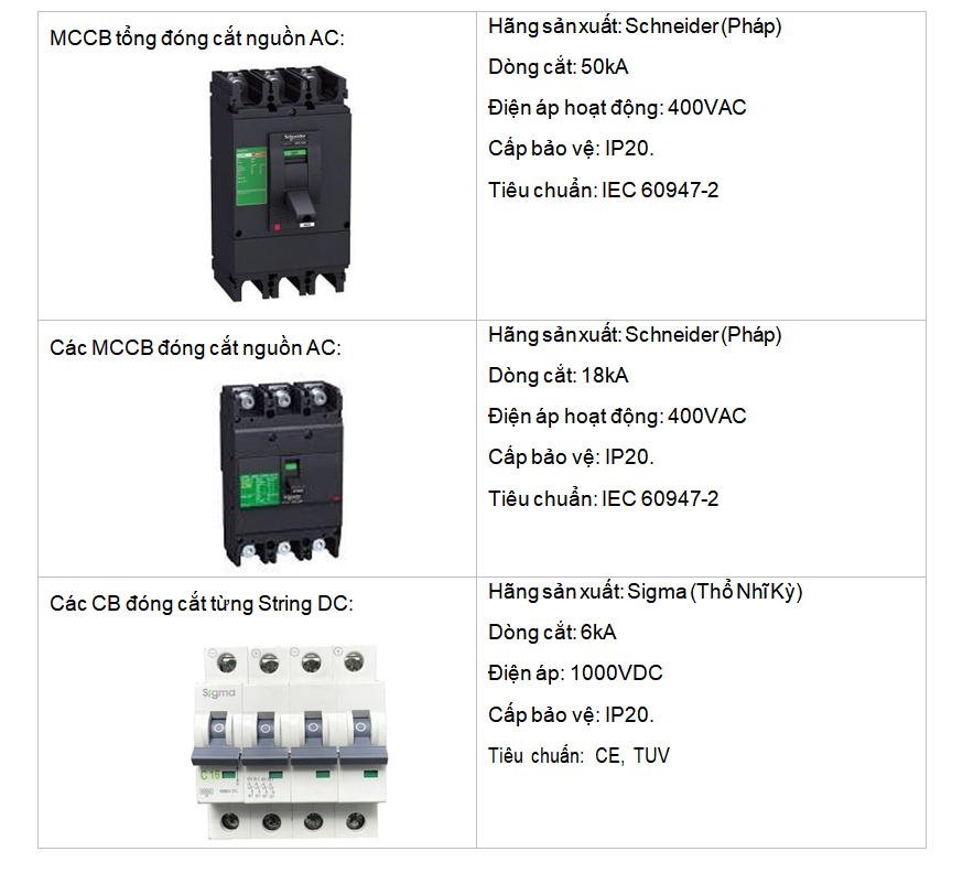 mccb vietnamsolar