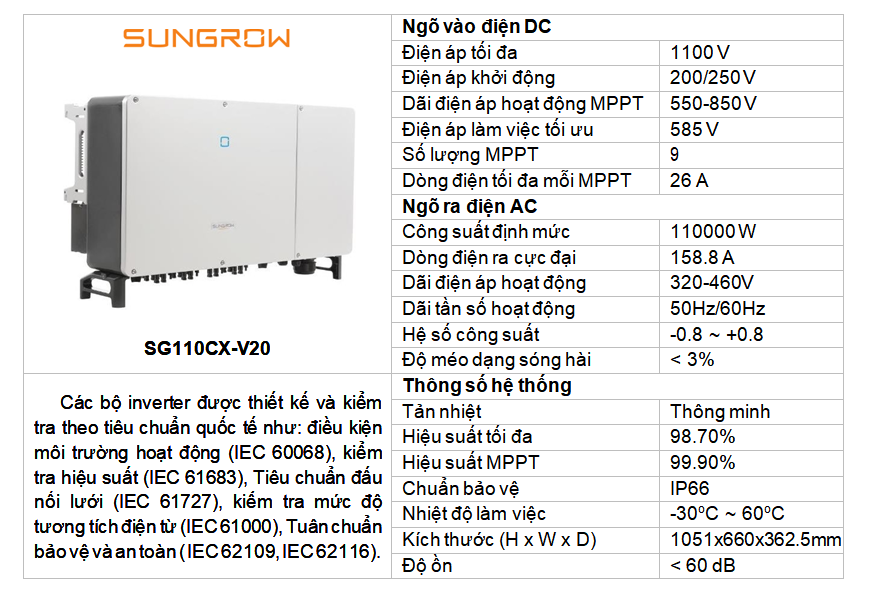 sungrow 110Kwp vietnamsolar