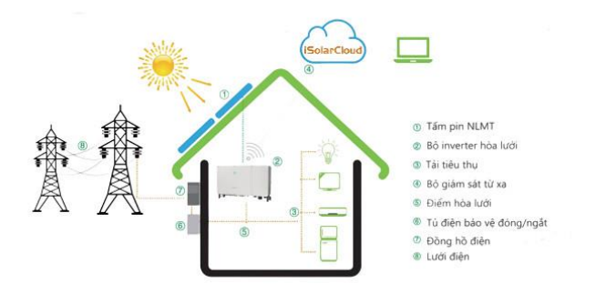 vietnamsolar