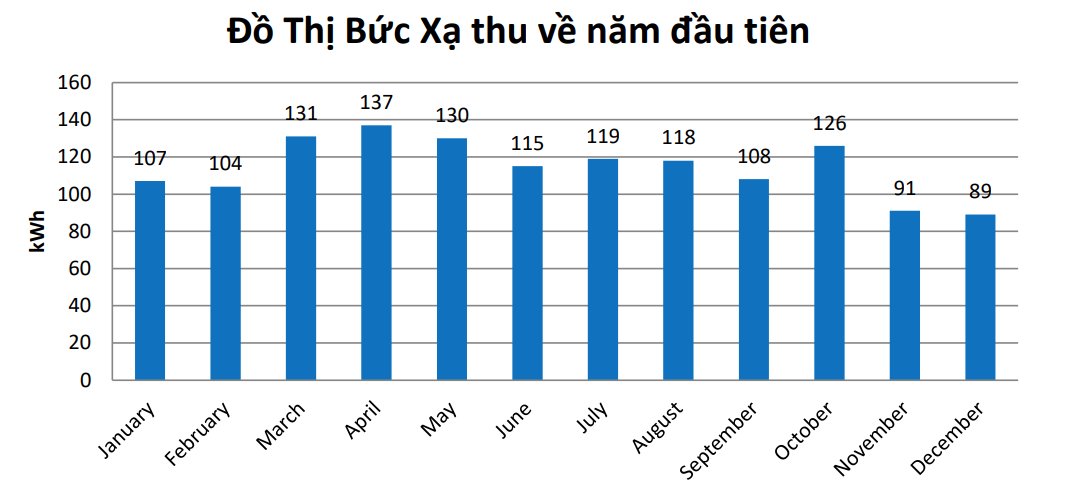 buc xa dien mat troi