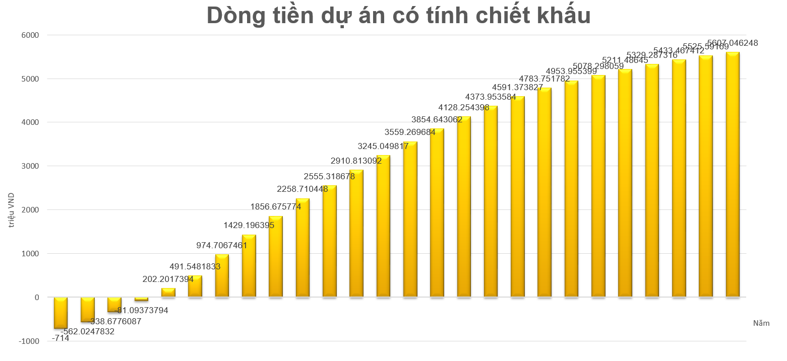 Combo Dành Cho Doanh Nghiệp Hệ 200KWP - Tiết Kiệm 75 triệu tiền điện 24 chiec khau dong tien he thong dien mat troi vietnamsolar