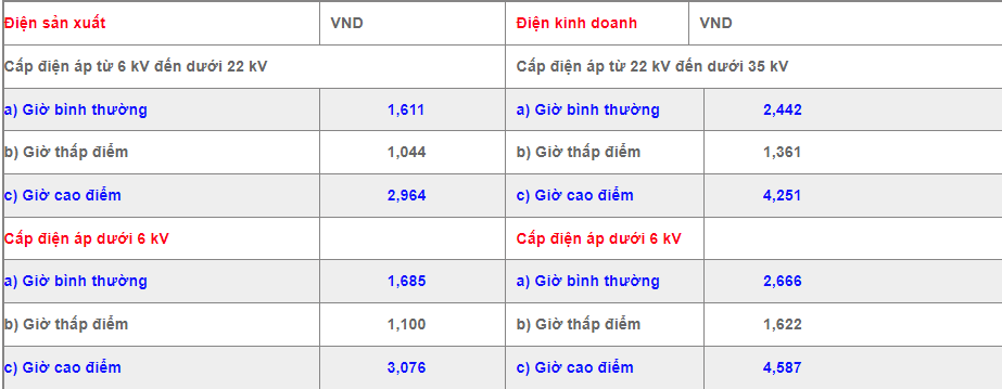 Combo Dành Cho Doanh Nghiệp Hệ 200KWP - Tiết Kiệm 75 triệu tiền điện 19 gia dien binh quan