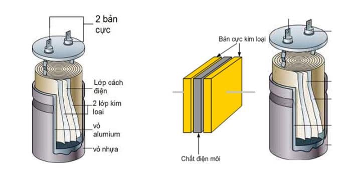 Cấu tạo của tụ điện như thế nào?