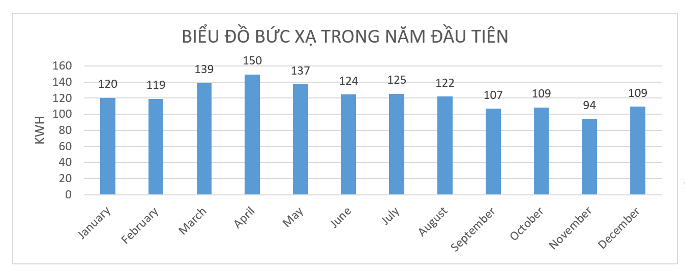 Lắp Điện Mặt Trời Cho Doanh Nghiệp Hệ 211KWP tại Toyota Bình Thuận 11 lapdienmattroitoyotabinhthuan1 1