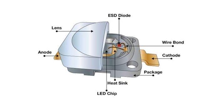 Cấu tạo của chip Led SMD