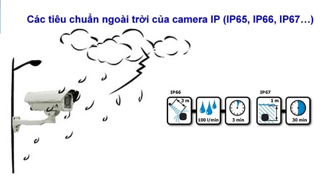 Chuẩn IP67 là gì ? Tiêu chuẩn chống nước và chống bụi hiệu quả 2 Điều gì được đánh giá trong chuẩn IP67 trong NLMT?