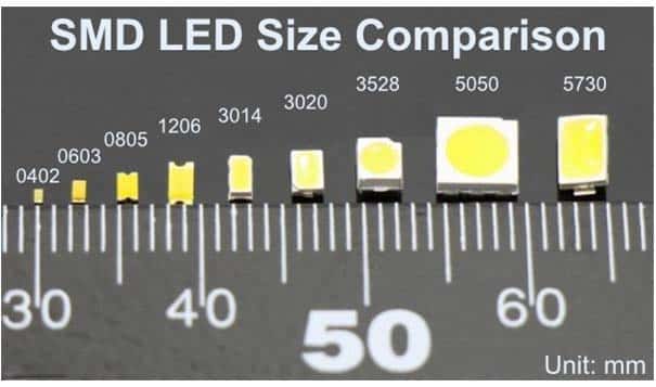 Phân loại Chip Led SMD