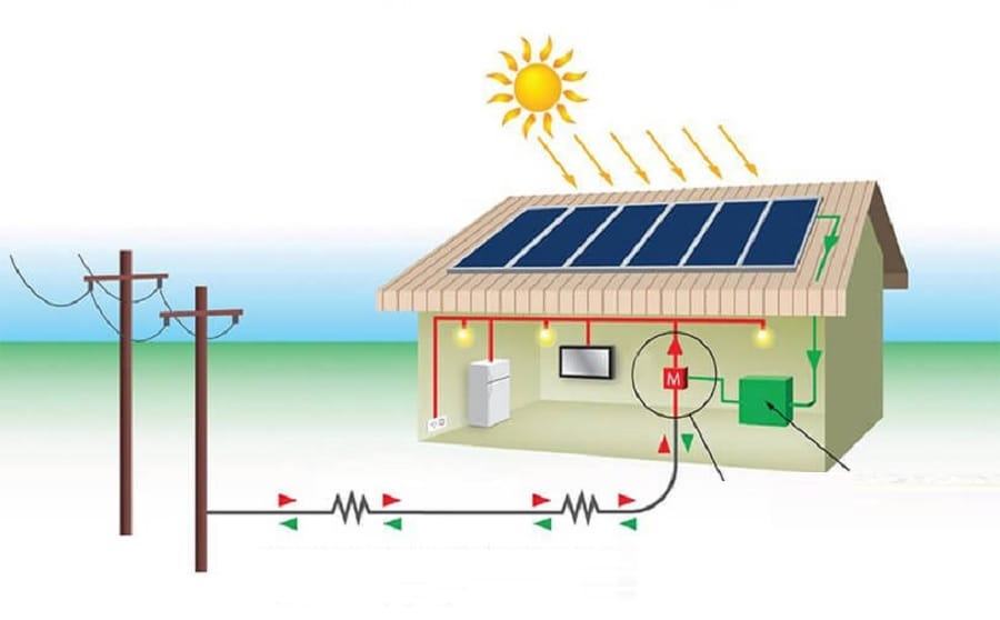 Bù công suất phản kháng cho hệ thống điện mặt trời tối ưu 6 Các giải pháp bù công suất phản kháng cho hệ thống điện mặt trời