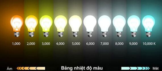 Co can dieu chinh nhiet do mau trong cac thiet bi nang luong mat troi