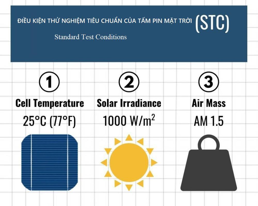 STC Là Gì? Giải Thích Điều Kiện Thử Nghiệm Tiêu Chuẩn Trong Pin Năng Lượng Mặt Trời 2 stc la gi 1