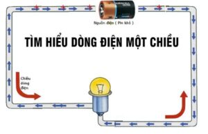 Dong dien mot chieu