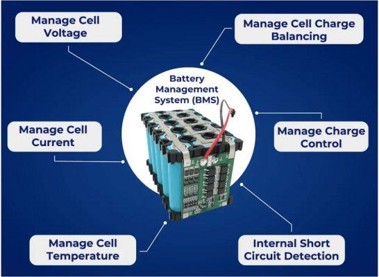 Hệ thống quản lý pin BMS giúp tối ưu hiệu suất và bảo vệ an toàn 5 Hệ thống quản lý pin BMS tích hợp vào hệ thống tổng thể