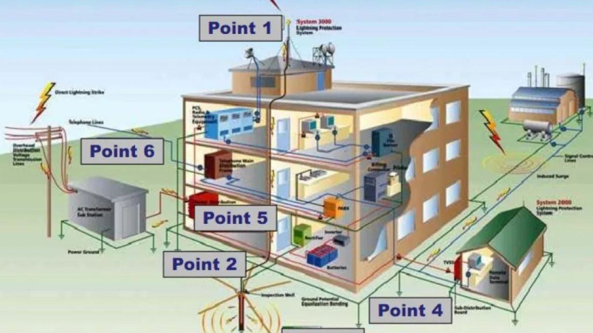 Hướng dẫn phương pháp lắp đặt thiết bị chống sét lan truyền 2 Lý do nên lắp thiết bị chống sét lan truyền