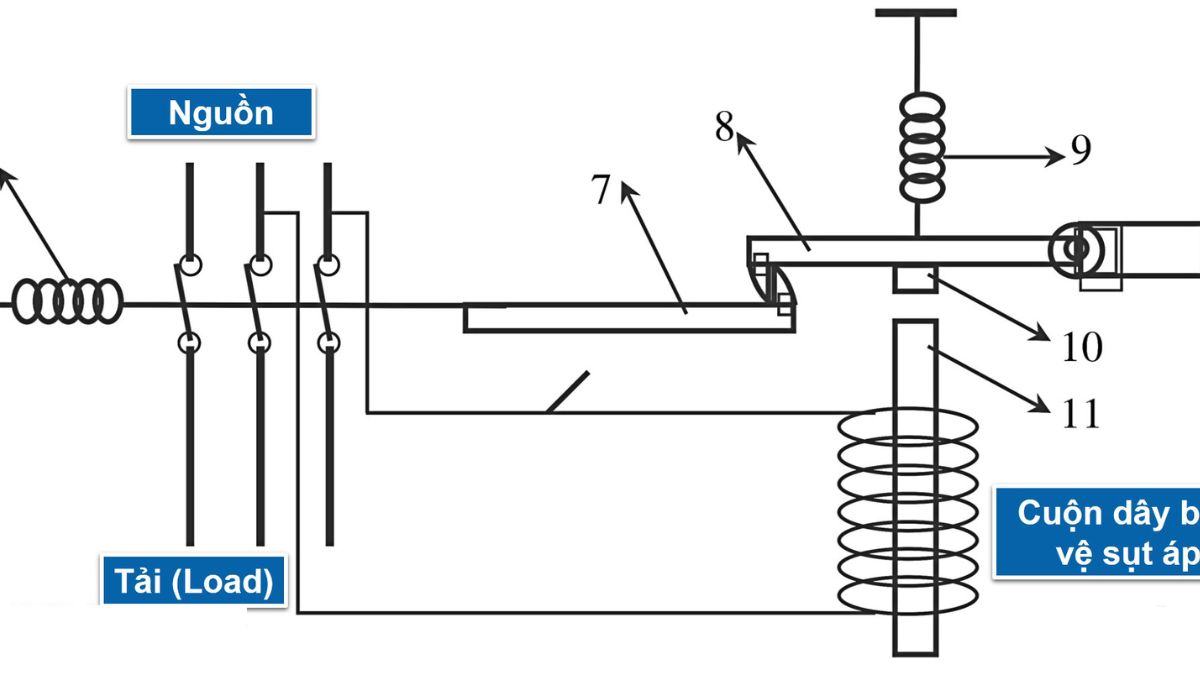 Tìm hiểu về cấu tạo và ứng dụng của MCB trong đời sống 4 Nguyên lý hoạt động của MCB