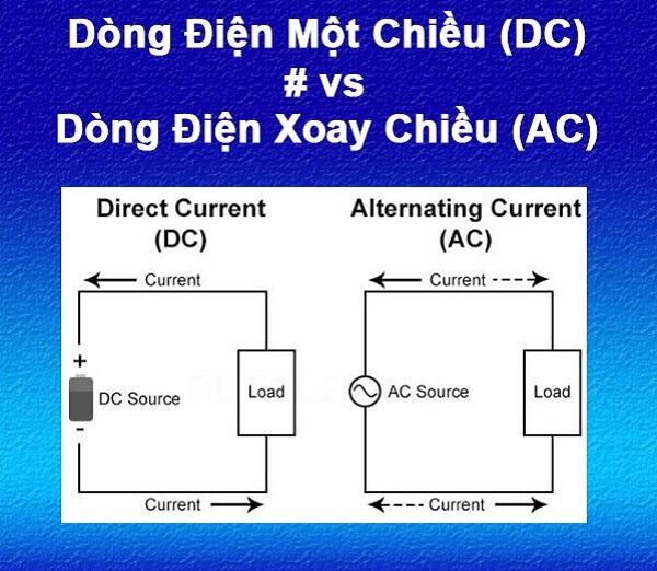 Sự khác nhau giữa dòng điện 1 chiều và dòng điện xoay chiều