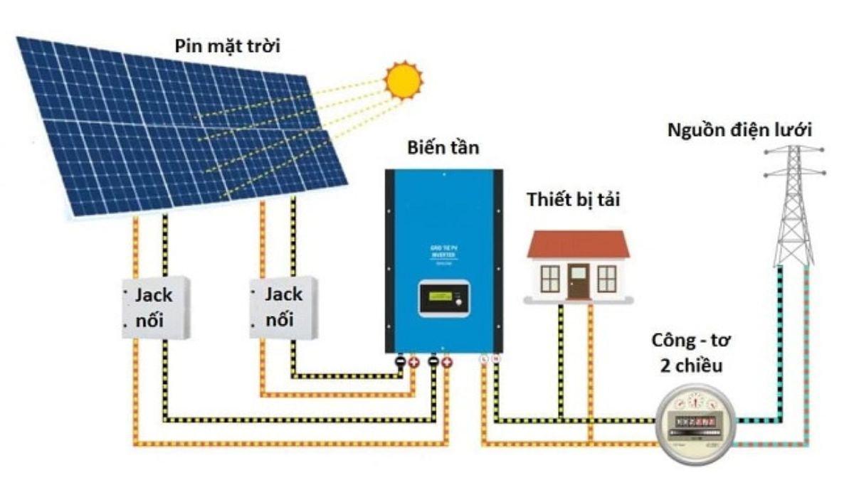Tấm pin năng lượng mặt trời hoạt động tốt ở nhiệt độ bao nhiêu ? 3 Điều gì xảy ra nếu các tấm pin mặt trời nóng lên