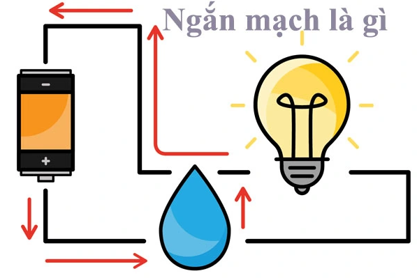 Ngắn mạch là gì? Tìm hiểu nguyên nhân và cách khắc phục 2 Nguyên nhân xảy ra hiện tượng ngắn mạch