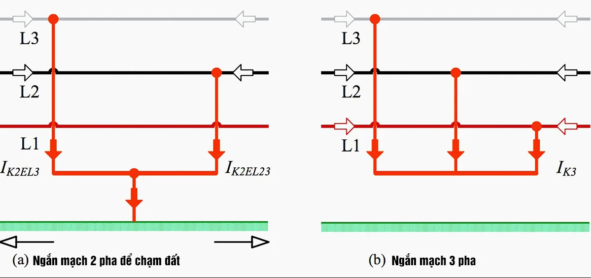 Ngắn mạch là gì? Tìm hiểu nguyên nhân và cách khắc phục 3 Phân loại ngắn mạch trong hệ thống điện