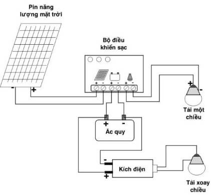 Cấu tạo của hệ thống điện năng lượng mặt trời