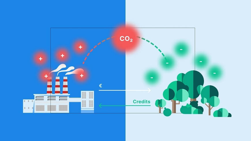 Định giá carbon là gì?
