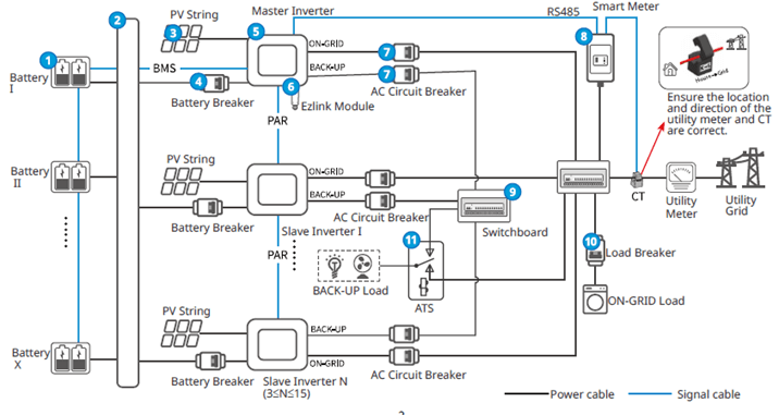 Phương pháp lắp song song nhiều inverter trong hệ thống điện mặt trời 3 Sơ đồ đấu nối giải pháp lắp song song nhiều inverter 1 pha