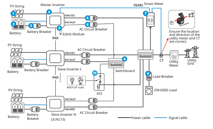 Phương pháp lắp song song nhiều inverter trong hệ thống điện mặt trời 2 Sơ đồ đấu nối giải pháp lắp song song nhiều inverter 1 pha