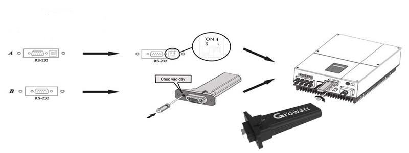 Hướng dẫn cách cài đặt wifi cho biến tần Growatt chi tiết nhất 2 huong-dan-cach-cai-dat-wifi-cho-bien-tan-growatt