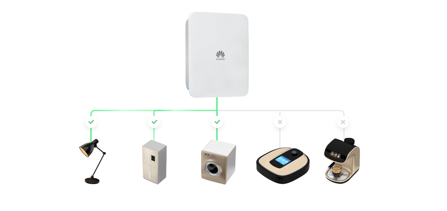 SmartGuard-63A-S0 - Tủ Điện Huawei 1 Pha Chuyển nguồn 4 viet nam solar dien mat troi dan dung 2 4