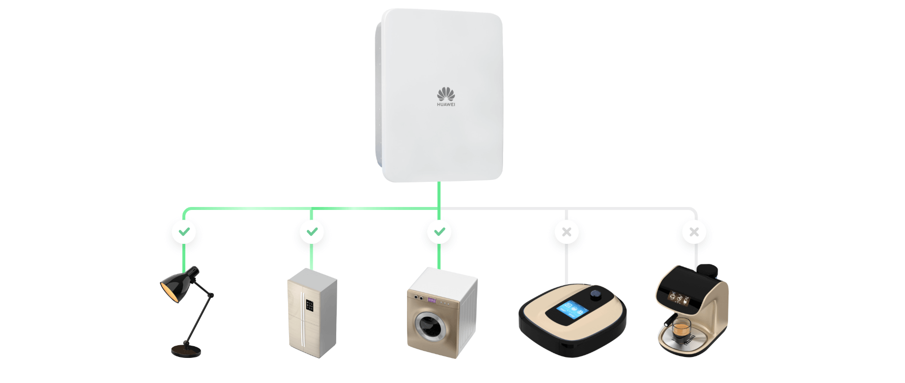 SmartGuard-63A-T0 Tủ Điện Huawei 3 pha Chuyển Nguồn 5 viet nam solar dien mat troi dan dung 4 4