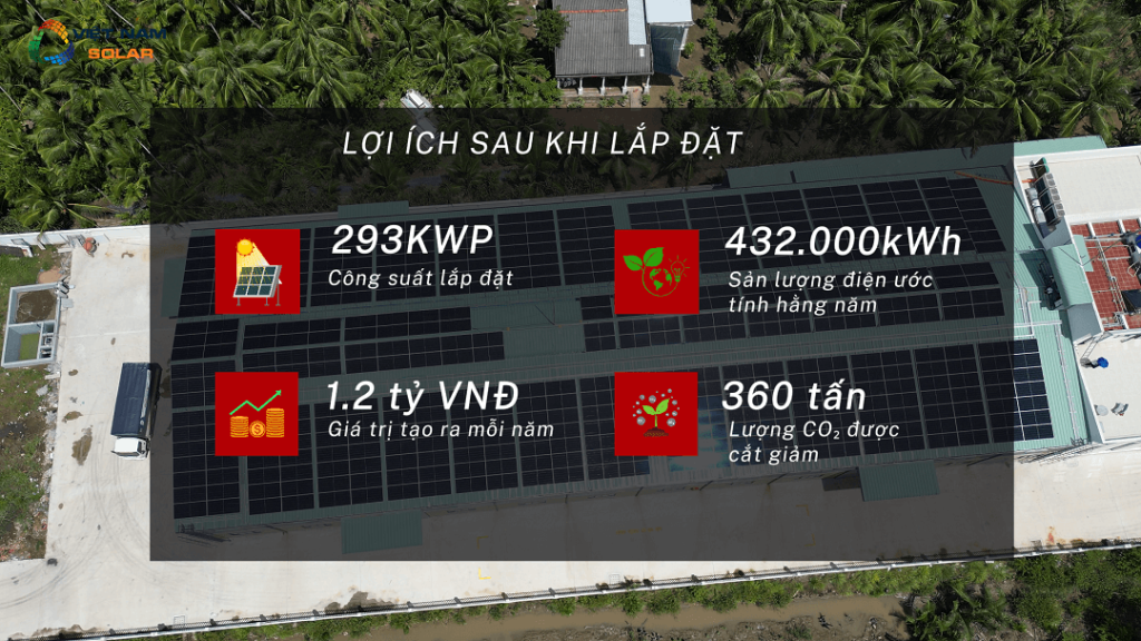 Hệ Thống Điện Mặt Trời Hòa Lưới 293kWp Diúp Nhà Máy Somekco Bến Tre Tiết Kiệm 1,2 Tỷ đồng/năm 7 viet nam solar dien mat troi hoa luoi 293kwp 1