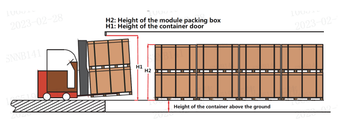 Unpacking - Hướng Dẫn Mở Kiện Và Dỡ Hàng Tấm Pin Năng Lượng Mặt Trời AIKO Solar 22 Huong Dan Mo Kien Va Do Hang Tam Pin Nang Luong Mat Troi AIKO Solar 17