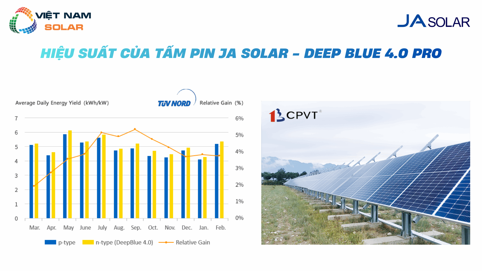 Tấm Pin Năng Lượng Mặt Trời JA Solar 610Wp - Deep Blue 4.0 Pro 2 Hieu suat cua Tam pin JA Solar Deep Blue 4.0 Pro