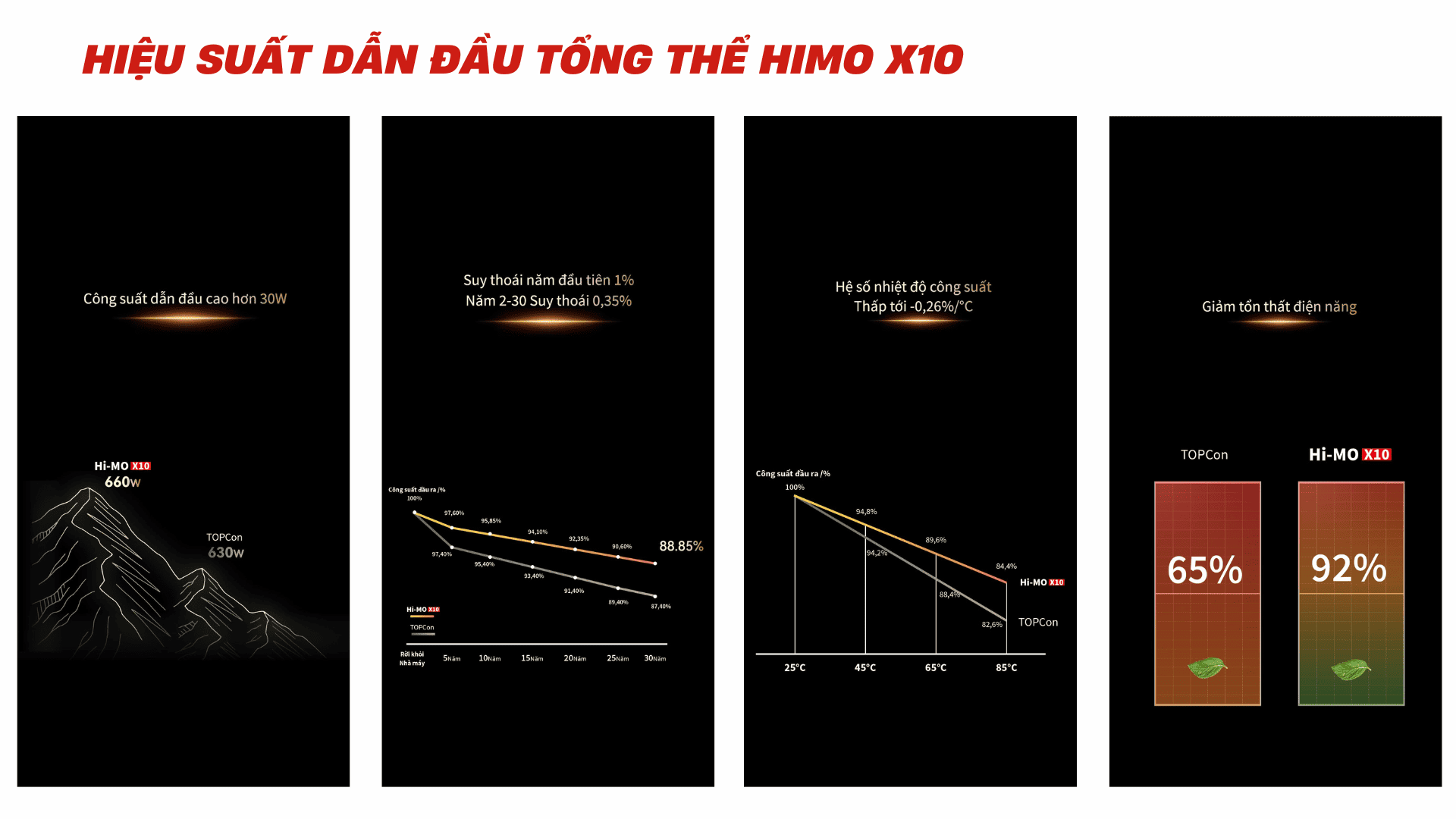 Hieu suat dan dau tong the himo x10 1