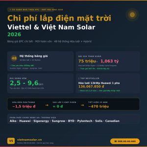 chi phi lap dien mat troi viettel va viet nam solar