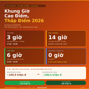 gio cao diem theo qd 963 viet nam solar