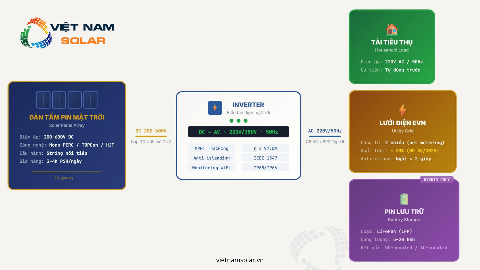 Inverter Hybrid