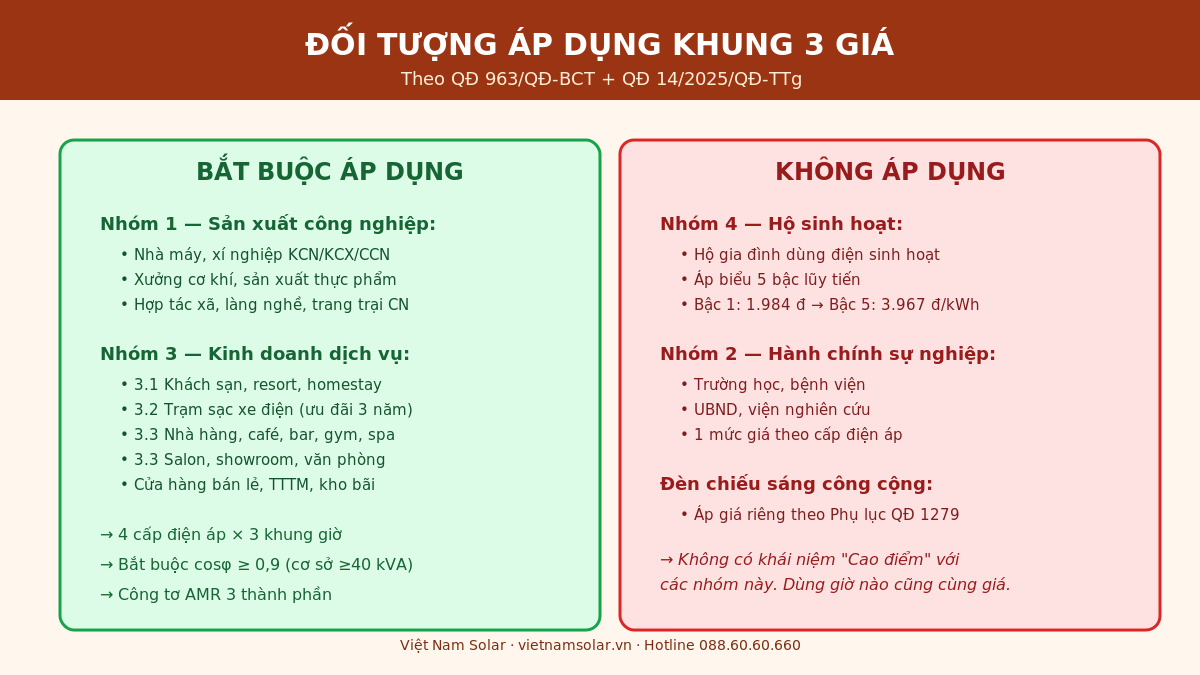 Giá Điện Giờ Cao Điểm - Thấp Điểm: 17h30-22h30 Và 00h00-06h00 4 doi tuong ap dung khung 3 gia 16x9 viet nam solar