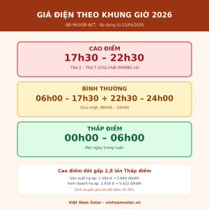 gia dien khung gio 1x1 viet nam solar