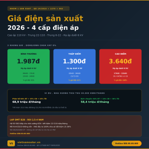 gia dien san xuat 1x1 viet nam solar