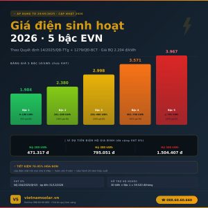 gia dien sinh hoat 1x1 viet nam solar